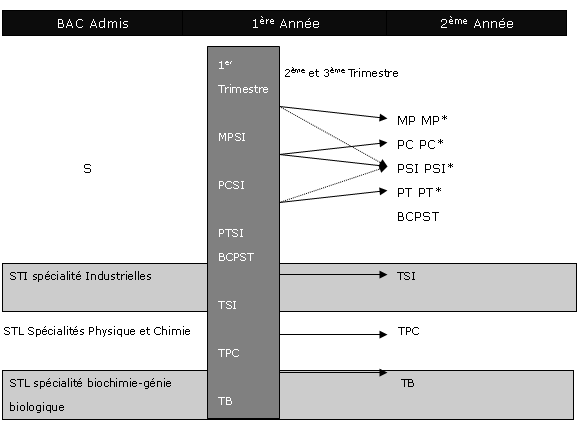 ̰迭 غб (CPGE Scientifiques)