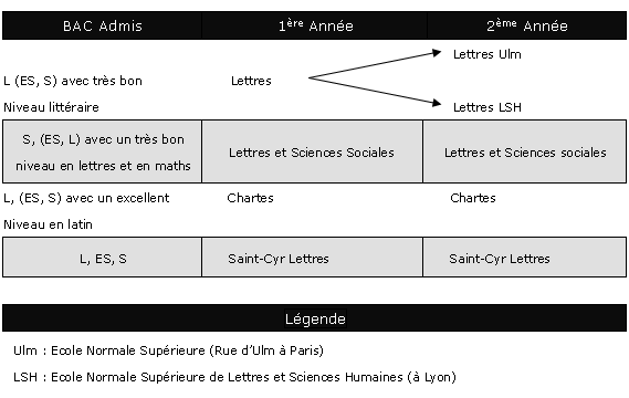 ι迭 غб (CPGE Littéraires)